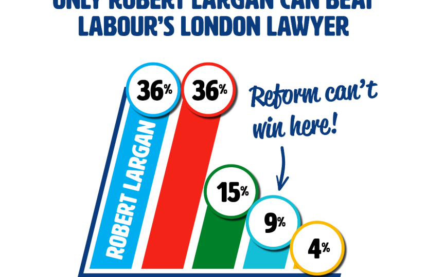 High Peak Poll